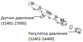 Схема расположения датчика и регулятора давления на топливном аккумуляторе