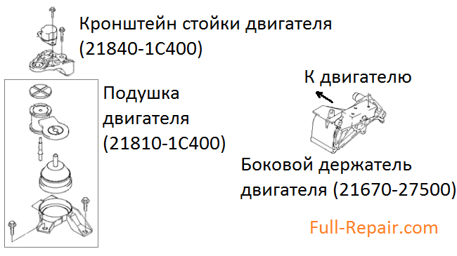 Схема деталей подвески двигателя