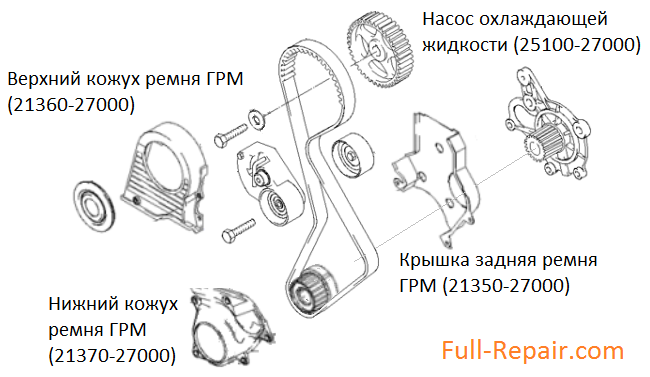 Схема деталей газораспределительного механизма и чехлов